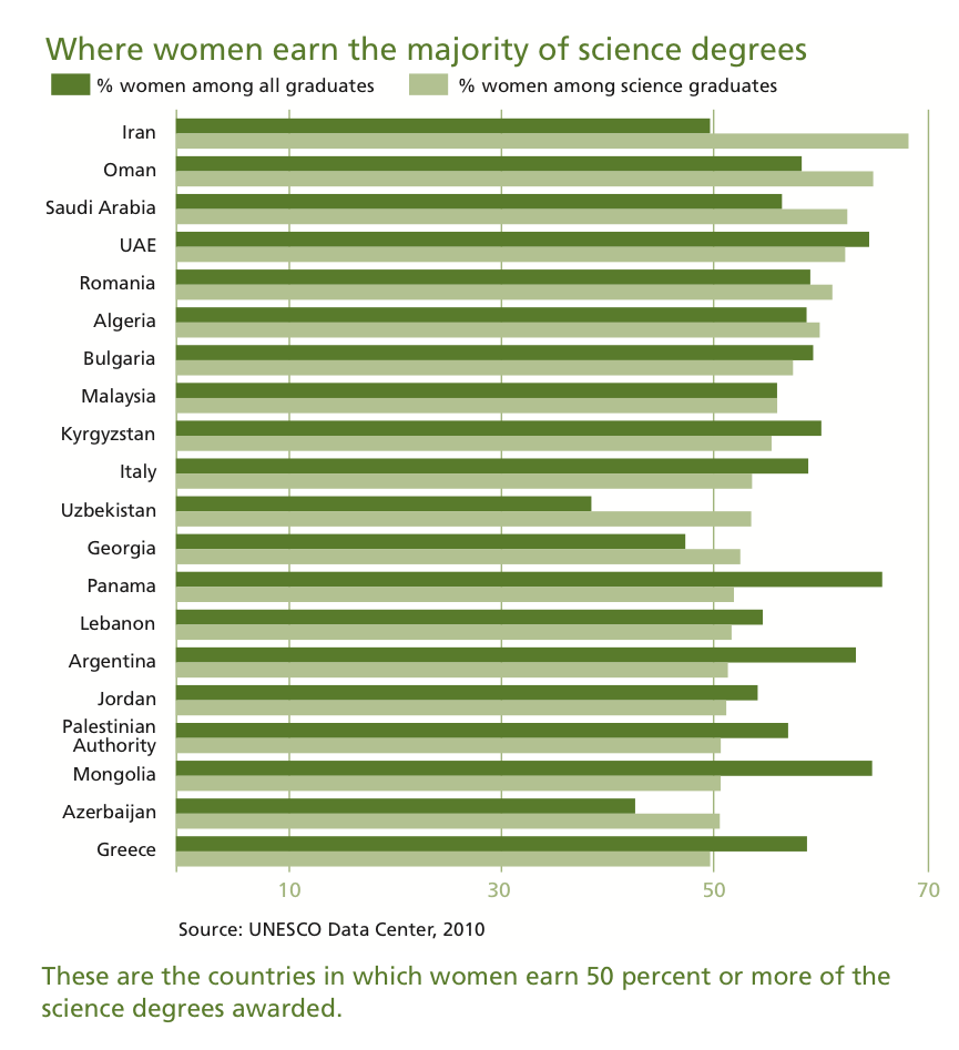 [Image: what-gender-is-science-1.png]