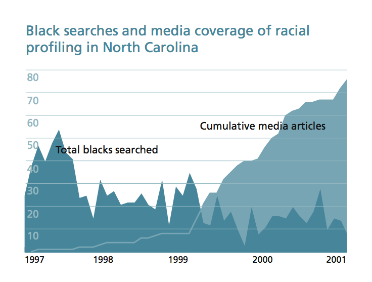 Essay on racial profiling in law enforcement