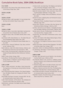 Cumulative Book Sales, 2004-2008, BookScan 