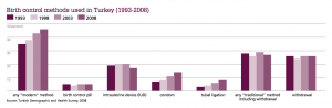 turkey-birth-control