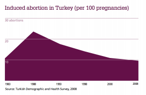 turkey-induced-abortion