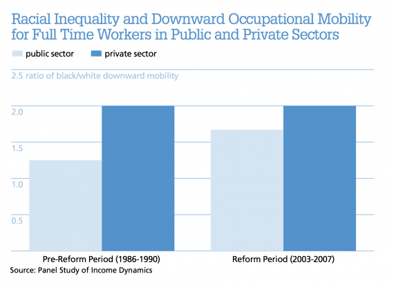 downward-mobility