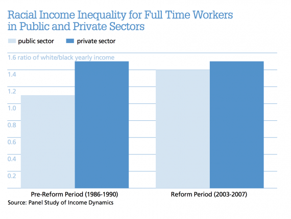 income-inequality