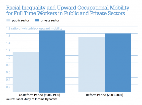 upward-mobility