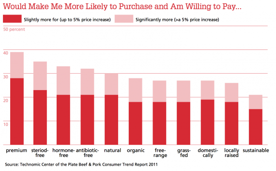 burger-buying