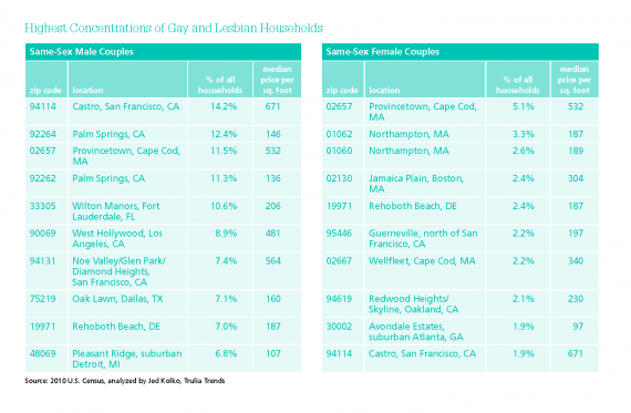 Lesbian Geographies graph 1