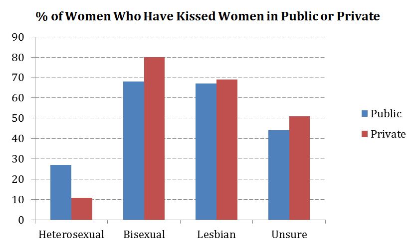 Women fucked in all holes