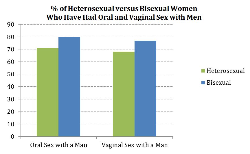 Bisexual sex with couples