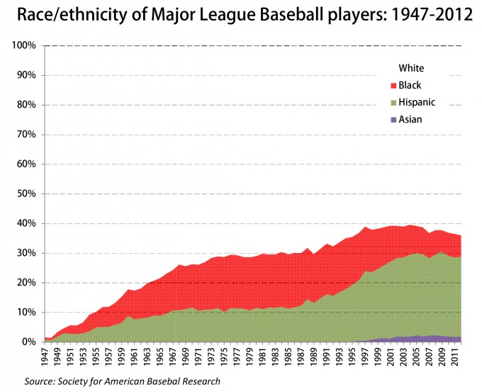 mlb demographics.xlsx