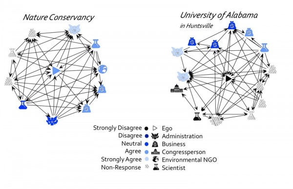 Ego networks of two respondents, shaded based on agreement with the statement: "There should be an international binding commitment on all nations to reduce greenhouse gas emissions." © Fisher, Waggle, Jasny 2015.
