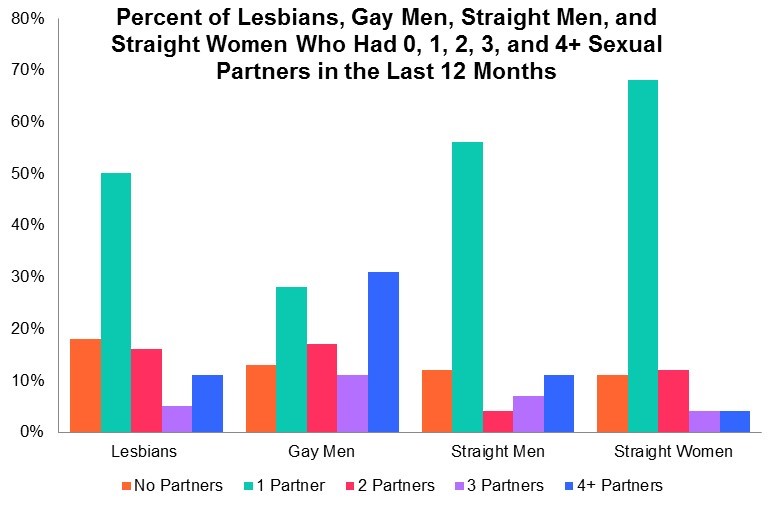 Sexual desire and sexual activity of men and women across their lifespans