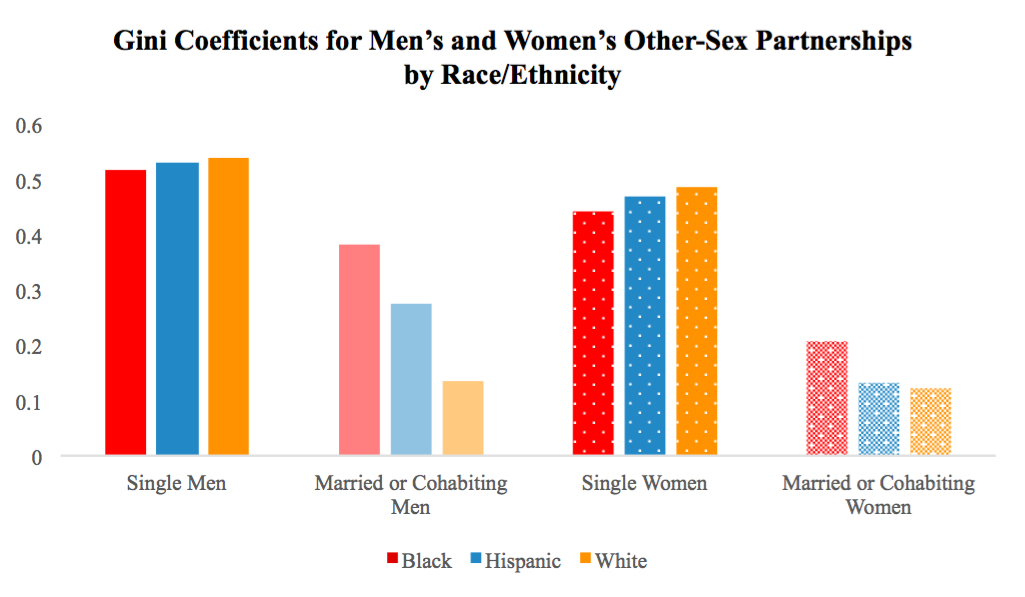 Black Women Sex With White Men