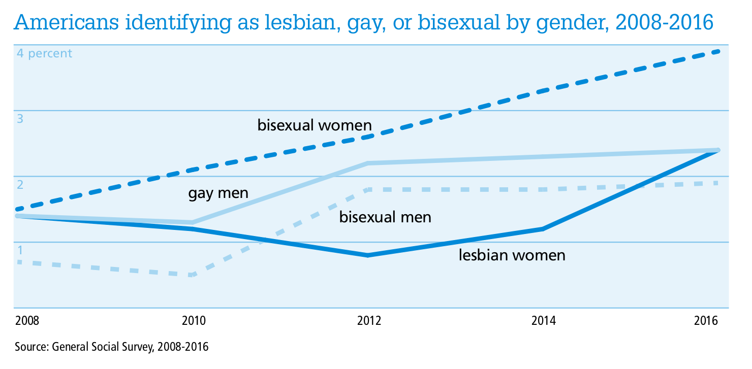 Barely Legal Bisexual Porn - queer women's accounts