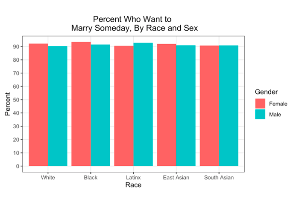 Ebony College Girls - Sexual Behavior and Attitudes among White, Black, Latinx, and Asian College  Students - Contexts