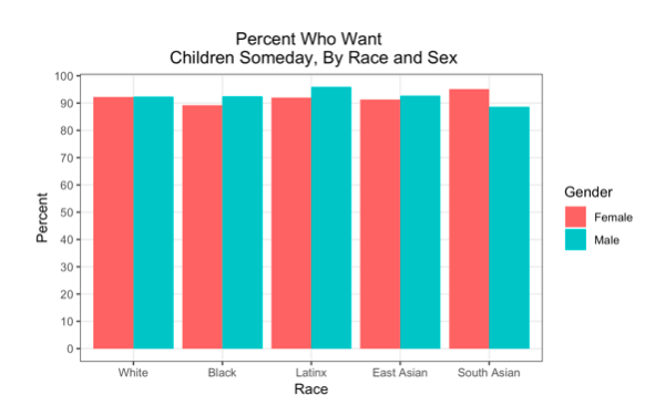 Women asian prefer do men white 5 Myths