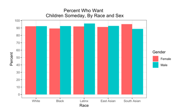 Sexual Behavior and Attitudes among White, Black, Latinx, and