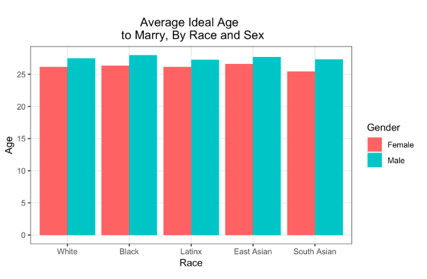Men women why like do black asian Interracial Love: