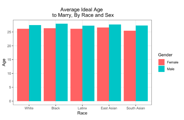 asian woman married to white man