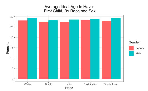 American Ethnic Male Porn - Sexual Behavior and Attitudes among White, Black, Latinx, and Asian College  Students - Contexts