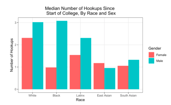 Asian men women do attractive why find 3 Reasons