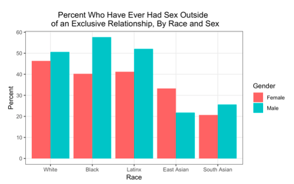 Ethnicity poll attractive most Black Americans