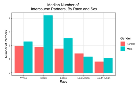 The 6 Differences Between Dating Latina Girls Versus White Girls - ABCs Of  Attraction