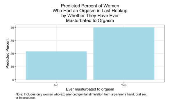 Masturbating on girlfriends cum-gap