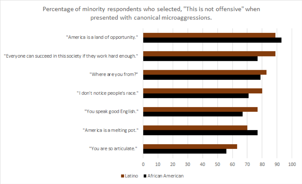 What is a Microaggression? What to Know About These Everyday Slights