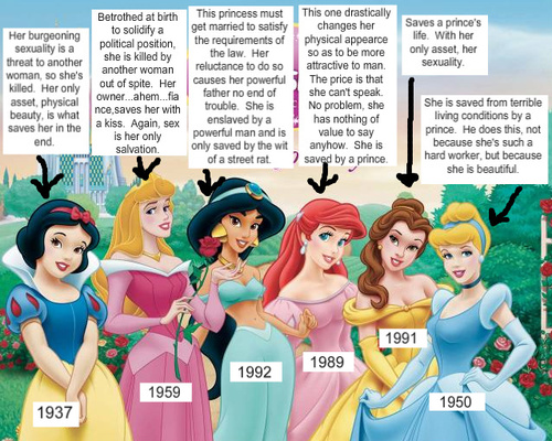 Are Your Female Characters Disney Princesses?